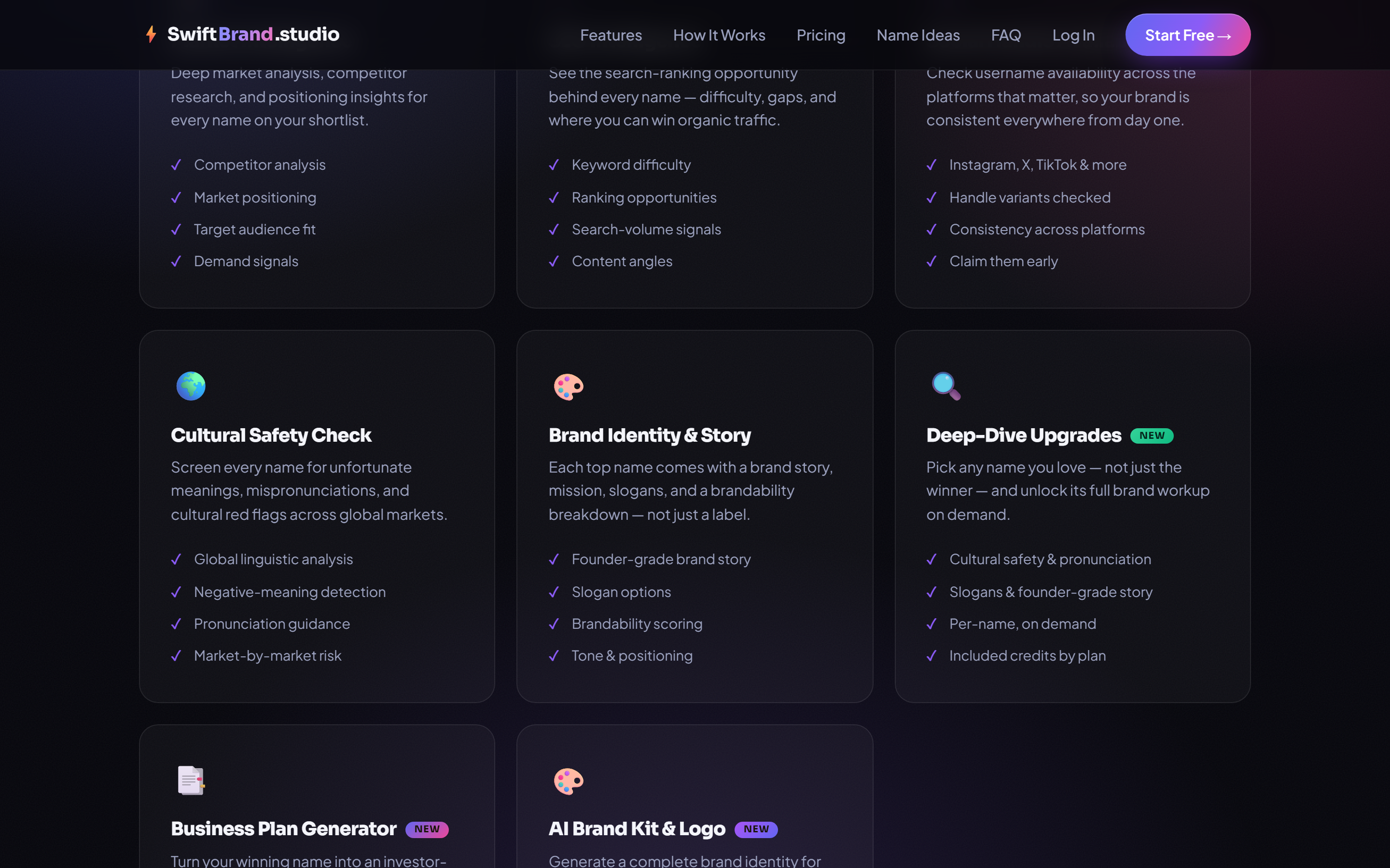 Feature grid: cultural safety check, brand identity, business plan generator